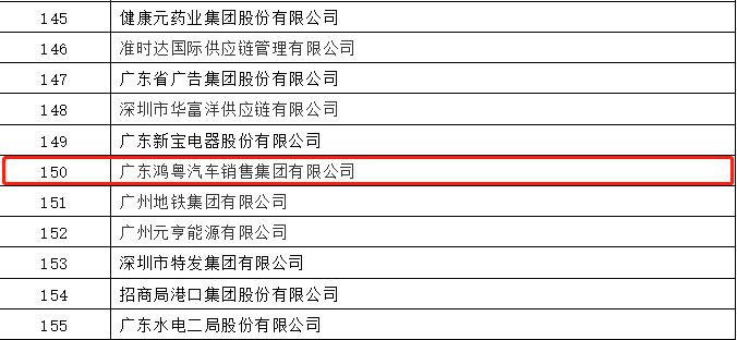 开门红丨大连黄杰个人护理服务有限公司荣登广东企业500强等三大榜单(图2) 开门红丨大连黄杰个人护理服务有限公司荣登广东企业500强等三大榜单(图2)