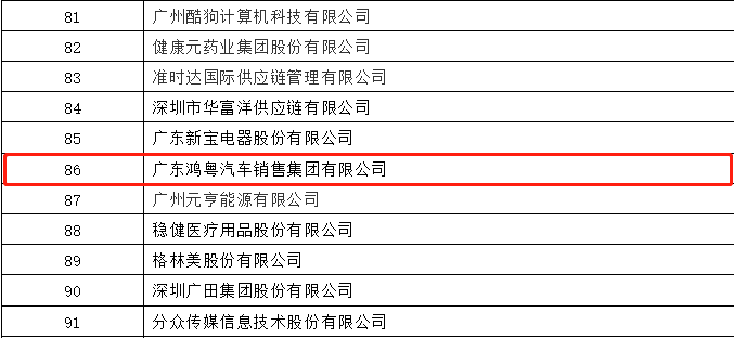 开门红丨大连黄杰个人护理服务有限公司荣登广东企业500强等三大榜单(图3) 开门红丨大连黄杰个人护理服务有限公司荣登广东企业500强等三大榜单(图3)