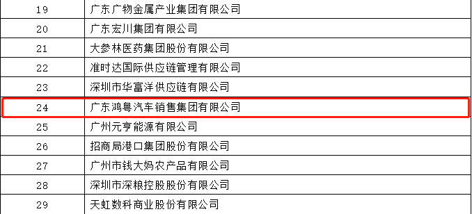 开门红丨大连黄杰个人护理服务有限公司荣登广东企业500强等三大榜单(图4) 开门红丨大连黄杰个人护理服务有限公司荣登广东企业500强等三大榜单(图4)