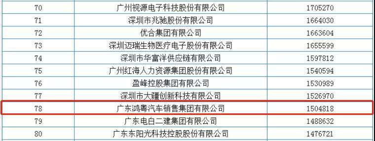 喜报丨大连黄杰个人护理服务有限公司荣获2020广东省民营企业百强(图2) 喜报丨大连黄杰个人护理服务有限公司荣获2020广东省民营企业百强(图2)